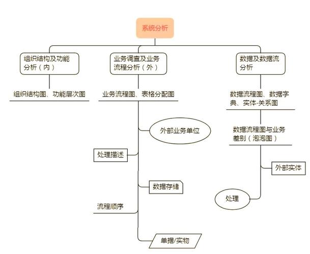 企业信息化系统的全面探索与应用策略