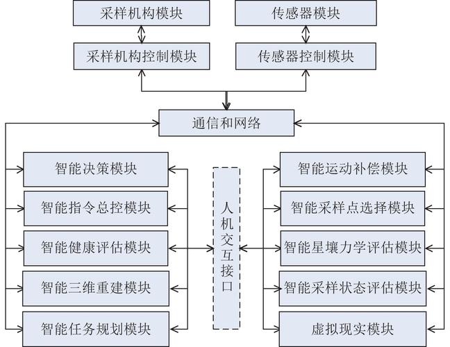 系统信息流架构图